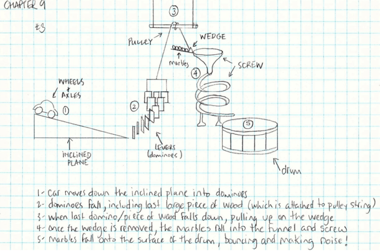 Author Guest Post: “Making Crazy Contraptions” by Laura Perdew, Author ...